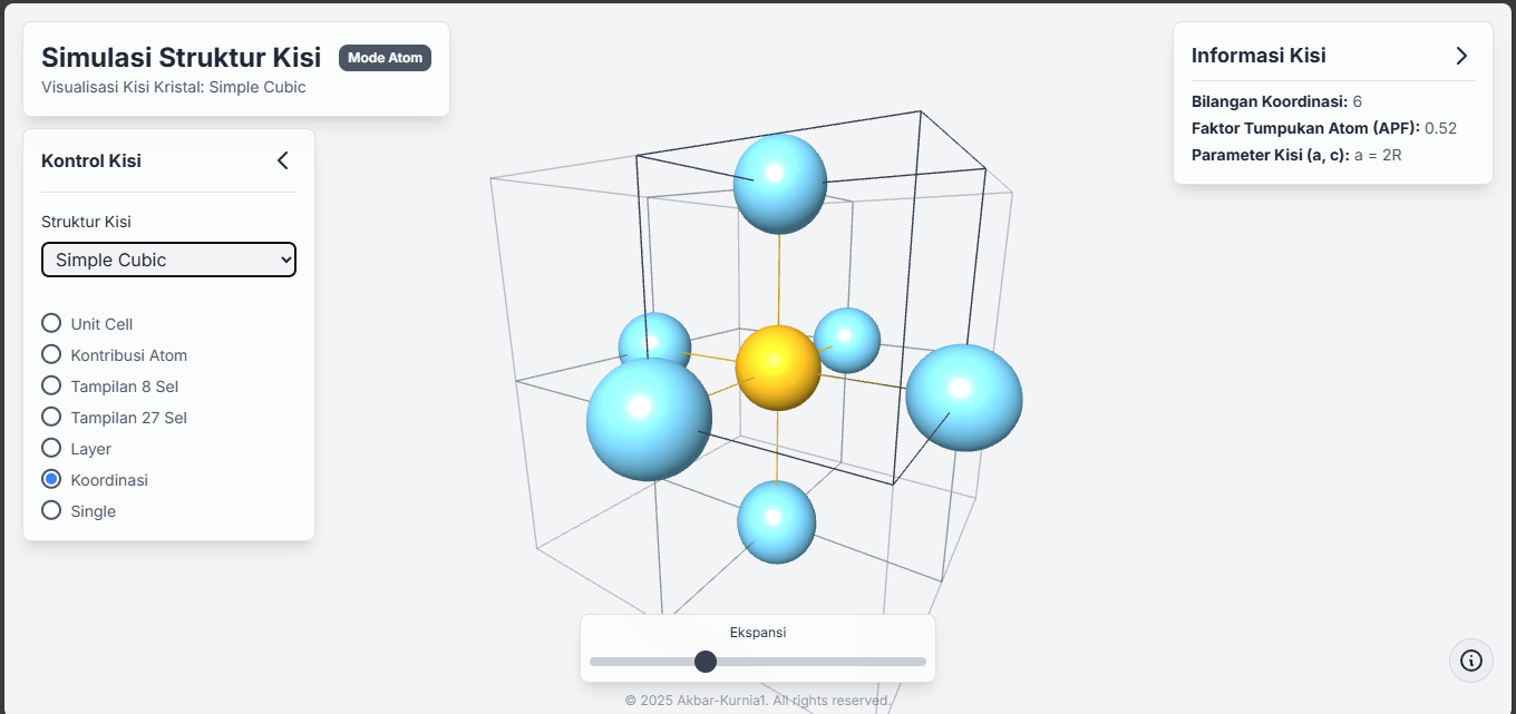 Simulasi Atom dan Struktur Kisi